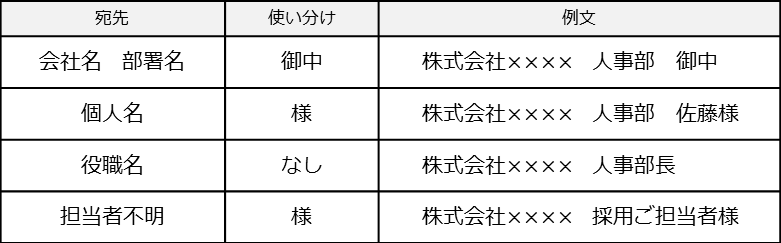 履歴書封筒の書き方 入れ方 郵送方法 転職サイト比較の ジョブ探