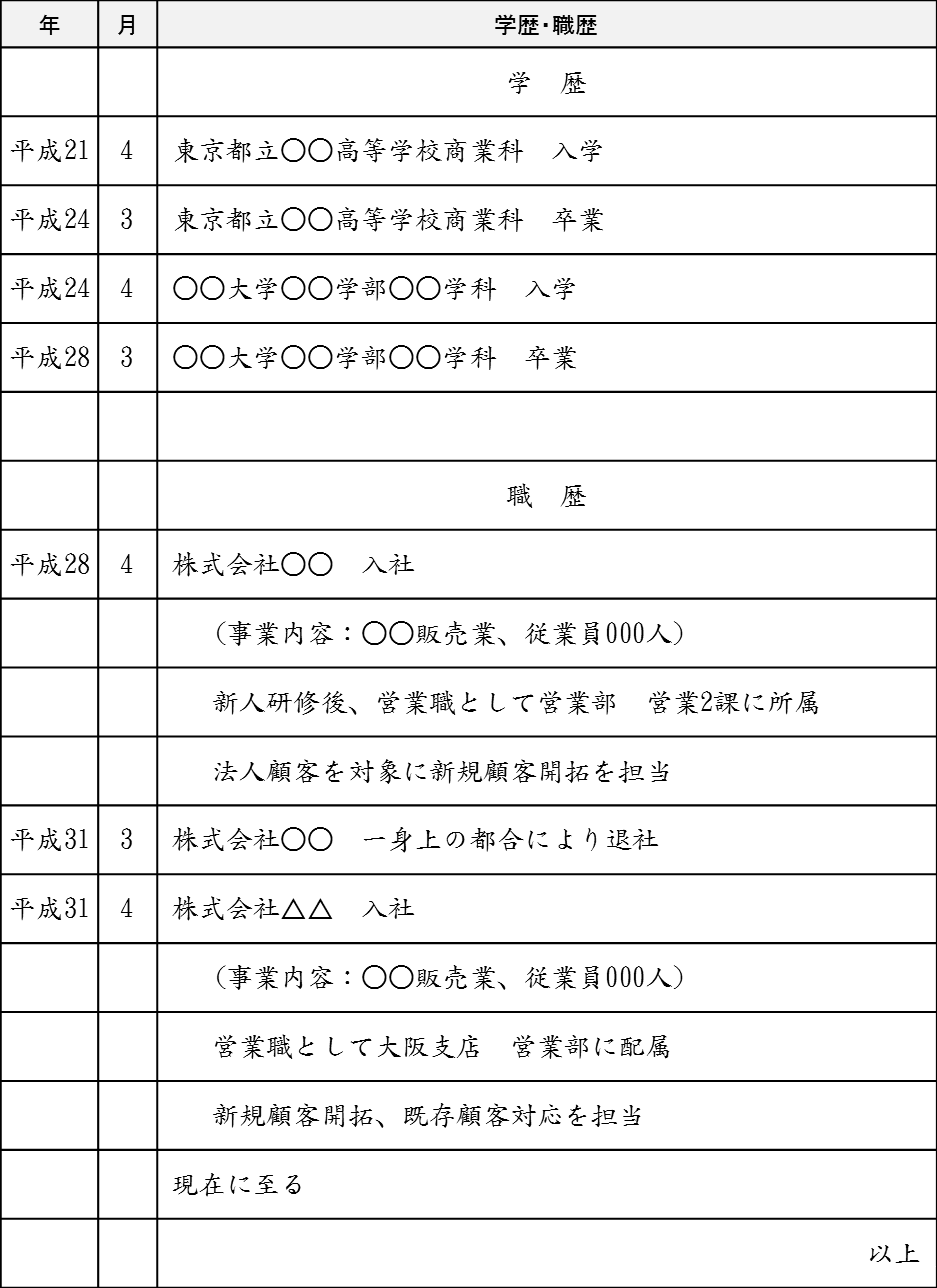 履歴書の学歴・職歴の正しい書き方 おカネのキホン