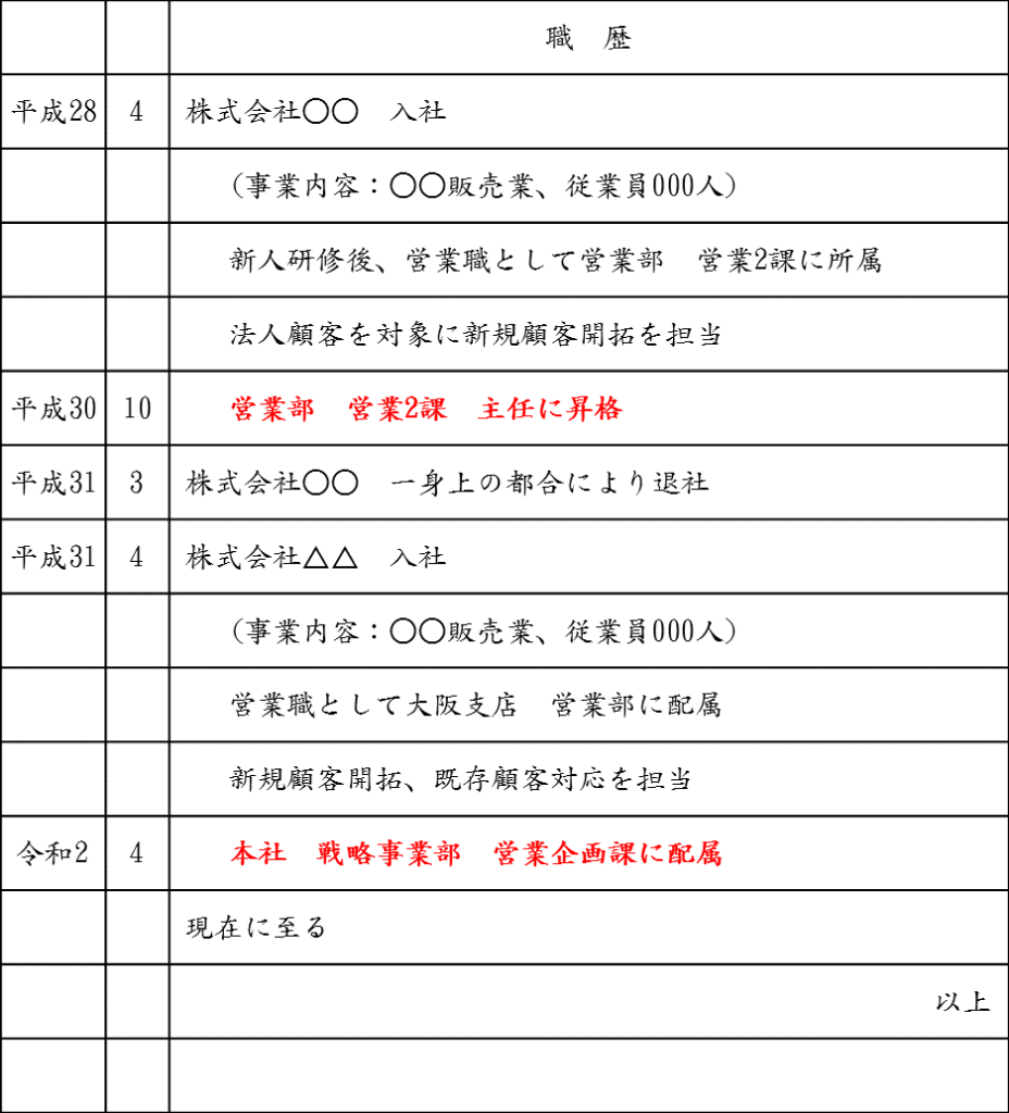 履歴書の学歴・職歴の正しい書き方 おカネのキホン