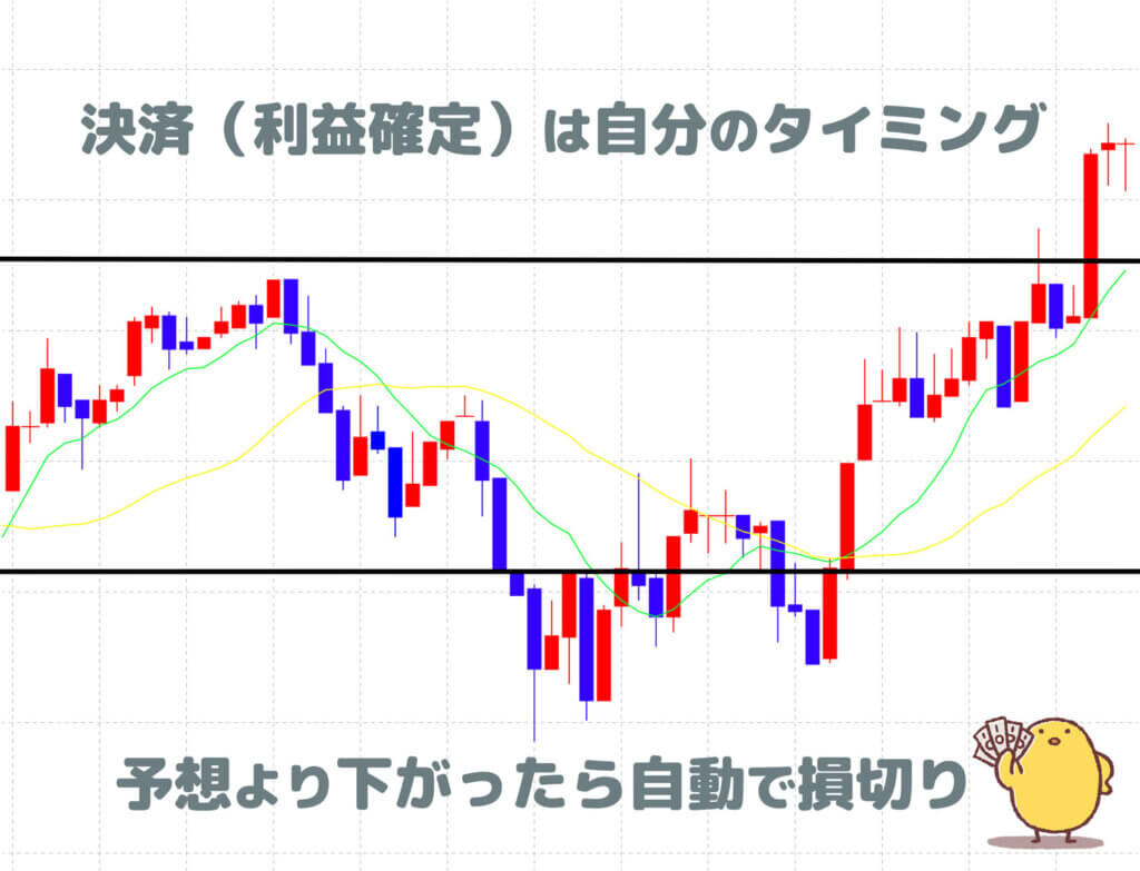 FX損切りのやり方・タイミングと気をつけることは？ - おカネのキホン